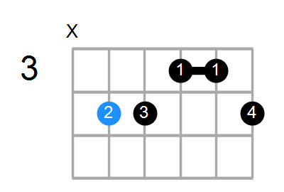 C#13sus4(b9) Chord